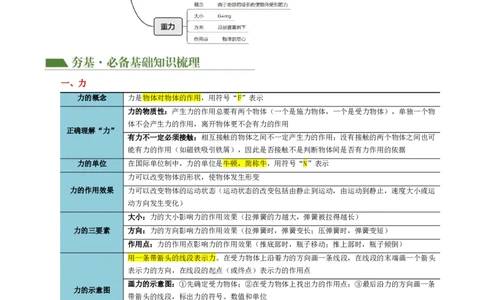 专题08力（讲义）（原卷版）_8、物理总复习_2024年中考复习资料_一轮复习_课件+讲义+练习2024年中考物理一轮复习讲练测（全国通用）_配套讲义（原卷版+解析版）