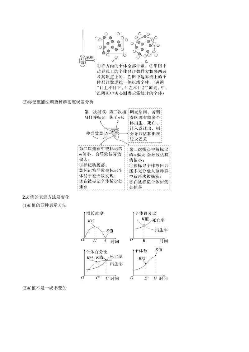 专题09种群和群落（原卷版）_新高考复习资料_2024年新高考复习资料_❤专项复习资料_2024年高考生物热点&middot;重点&middot;难点专练（新高考专用）