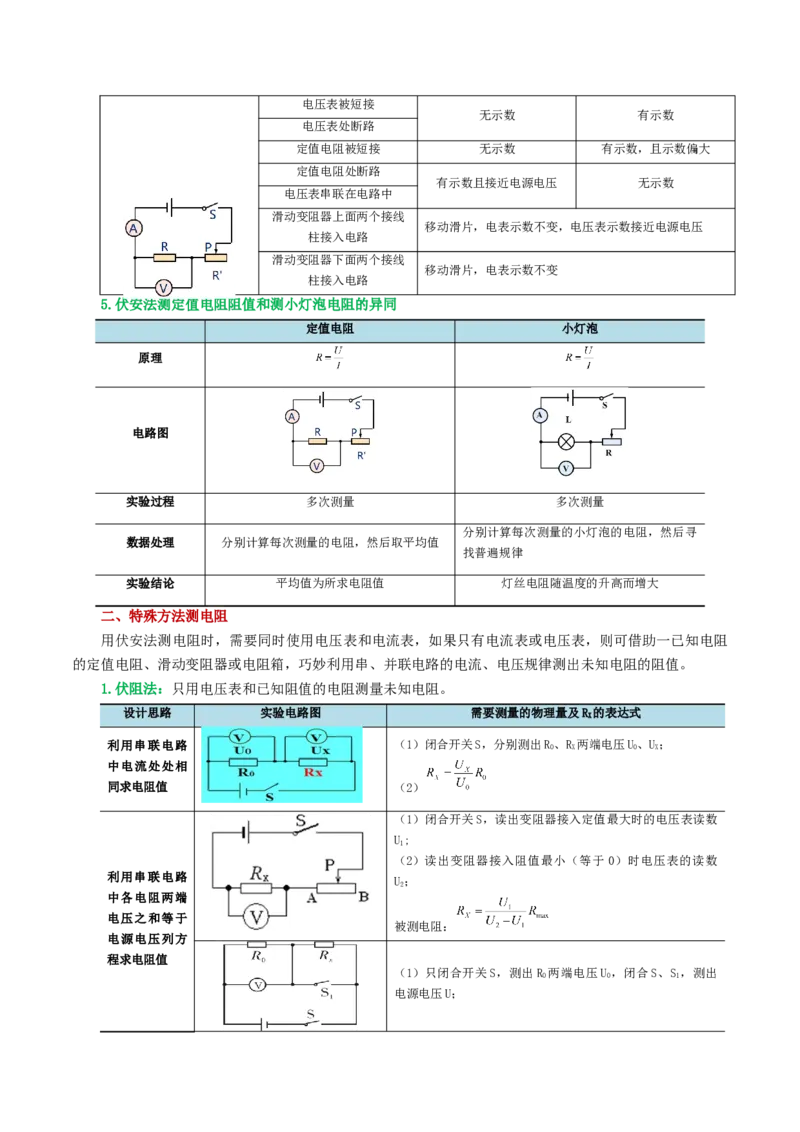 专题16欧姆定律（4考点+9考向）（讲义）（原卷版）_8、物理总复习_8.中考物理总复习_2024年中考复习资料_一轮复习资料_完2024年中考物理一轮复习课件+讲义+练习（全国通用）
