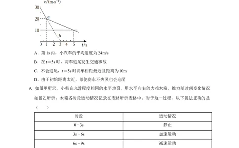 图像题02摩擦力、浮力、功和机械能（原卷版）_8、物理总复习_8.中考物理总复习_2023年中考复习资料_二轮复习_2023年中考物理二轮题型专项复习（全国通用）