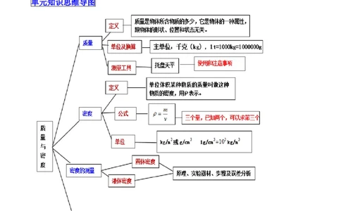 专题16质量和密度单元知识点讲解与典型题解析（原卷版）_8、物理总复习_8.中考物理总复习_2023年中考复习资料_一轮复习_讲义+练习2023届中考物理一轮单元复习讲练考（全国通用）