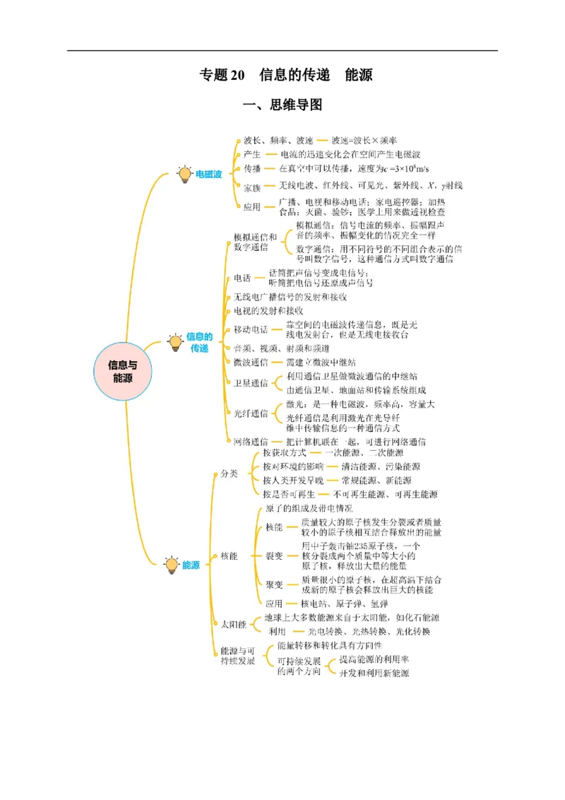 专题20信息的传递能源（知识梳理+典例+练习）(教师版）_8、物理总复习_8.中考物理总复习_2024年中考复习资料_一轮复习资料_完2024年中考物理一轮复习课件+练习_配套练习
