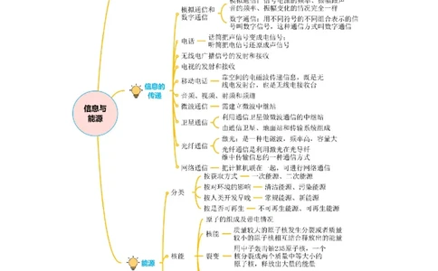 专题20信息的传递能源（知识梳理+典例+练习）(教师版）_8、物理总复习_8.中考物理总复习_2024年中考复习资料_一轮复习资料_完2024年中考物理一轮复习课件+练习_配套练习