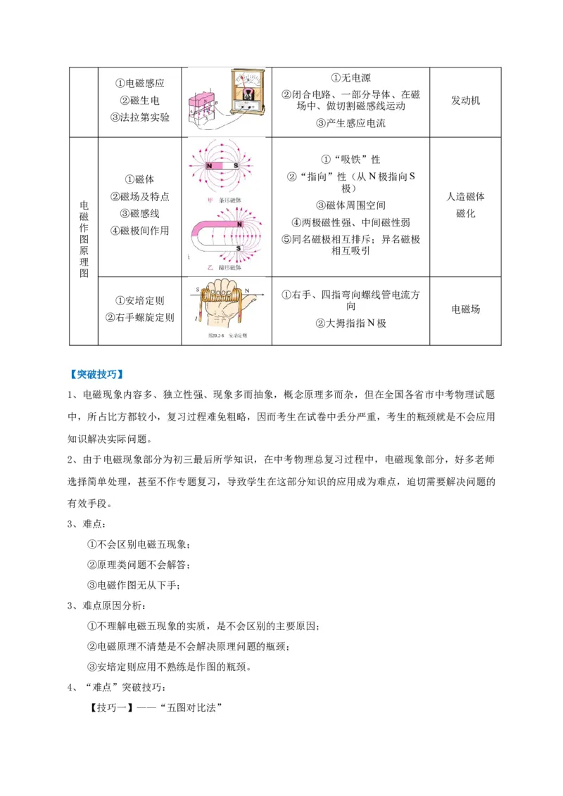 专题27电磁现象辨析及应用问题攻略_8、物理总复习_8.中考物理总复习_2023年中考复习资料_专项复习_2023年中考物理重难点瓶颈突破（难点剖析+真题汇编+原创预测）（全国通用）