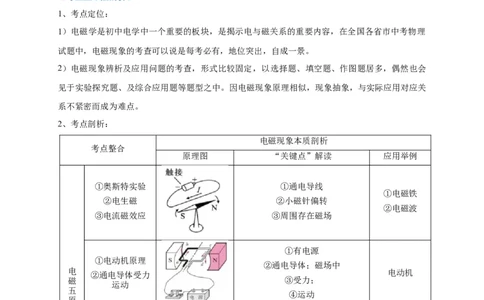 专题27电磁现象辨析及应用问题攻略_8、物理总复习_8.中考物理总复习_2023年中考复习资料_专项复习_2023年中考物理重难点瓶颈突破（难点剖析+真题汇编+原创预测）（全国通用）