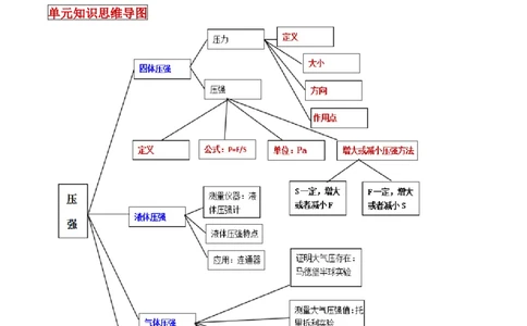 专题25压强单元知识点讲解与典型题解析（原卷版）_8、物理总复习_8.中考物理总复习_2023年中考复习资料_一轮复习_讲义+练习2023届中考物理一轮单元复习讲练考（全国通用）