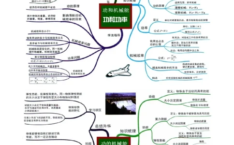 第10讲&mdash;功和机械能（思维导图+考点精讲+例题精析）&mdash;2023年中考物理一轮复习讲练测（原卷版）_8、物理总复习_8.中考物理总复习_2023年中考复习资料_一轮复习
