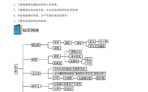 专题19电与磁全攻略备战2023年中考物理一轮重难点复习（原卷版）_8、物理总复习_8.中考物理总复习_2023年中考复习资料_一轮复习_全攻略备战2023年中考物理一轮重难点复习_基础篇