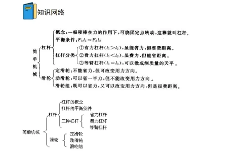 专题11简单机械全攻略备战2023年中考物理一轮重难点复习（解析版）_8、物理总复习_8.中考物理总复习_2023年中考复习资料_一轮复习_全攻略备战2023年中考物理一轮重难点复习