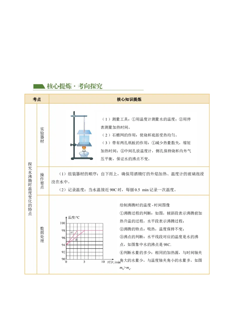 专题18实验探究题（光与热）（讲练）原卷版_8、物理总复习_8.中考物理总复习_2024年中考复习资料_二轮复习资料_完2024年中考物理二轮复习课件+讲义+练习（全国通用）