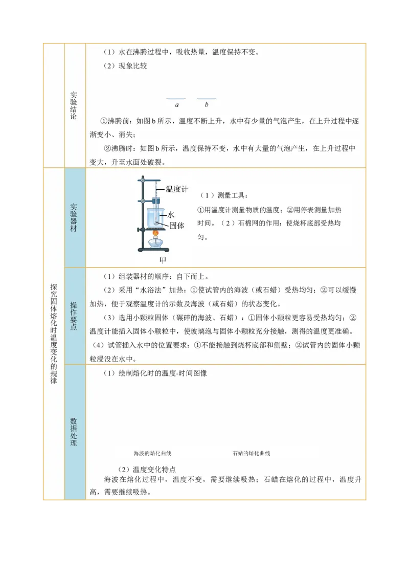 专题18实验探究题（光与热）（讲练）原卷版_8、物理总复习_8.中考物理总复习_2024年中考复习资料_二轮复习资料_完2024年中考物理二轮复习课件+讲义+练习（全国通用）