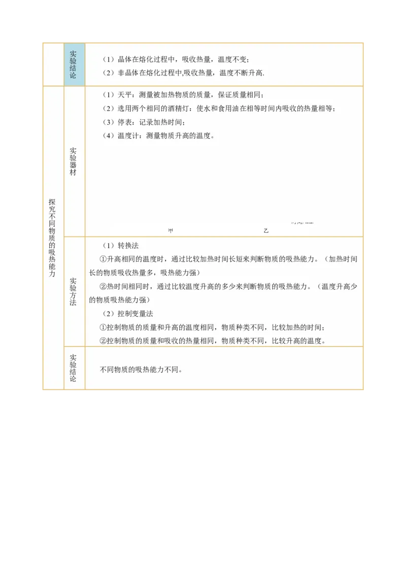 专题18实验探究题（光与热）（讲练）原卷版_8、物理总复习_8.中考物理总复习_2024年中考复习资料_二轮复习资料_完2024年中考物理二轮复习课件+讲义+练习（全国通用）