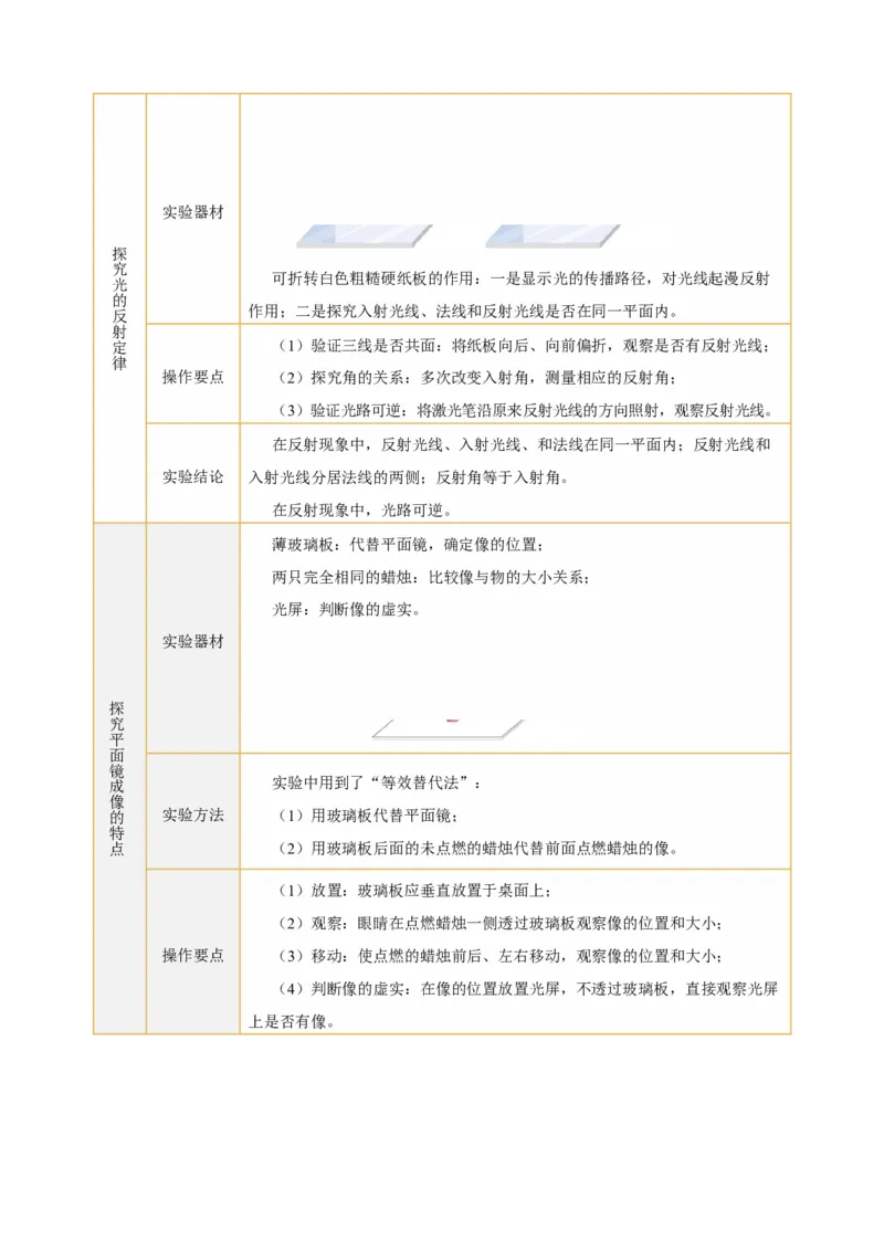 专题18实验探究题（光与热）（讲练）原卷版_8、物理总复习_8.中考物理总复习_2024年中考复习资料_二轮复习资料_完2024年中考物理二轮复习课件+讲义+练习（全国通用）