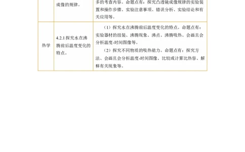 专题18实验探究题（光与热）（讲练）原卷版_8、物理总复习_8.中考物理总复习_2024年中考复习资料_二轮复习资料_完2024年中考物理二轮复习课件+讲义+练习（全国通用）