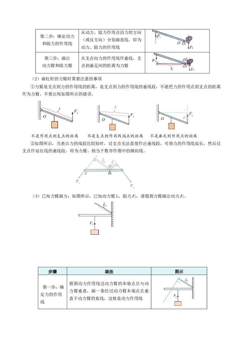 第十二章简单机械（（知识清单）学生版_初物_八年级上下册+九年级全一册物理_八年级物理下册_知识清单（更新中）
