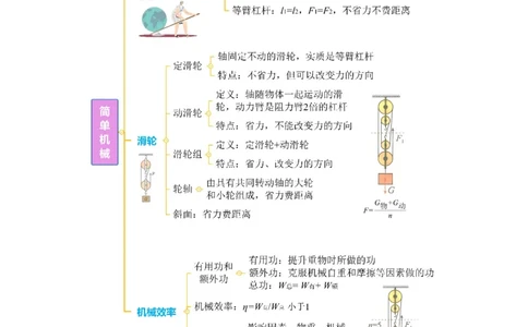 第十二章简单机械（（知识清单）学生版_初物_八年级上下册+九年级全一册物理_八年级物理下册_知识清单（更新中）