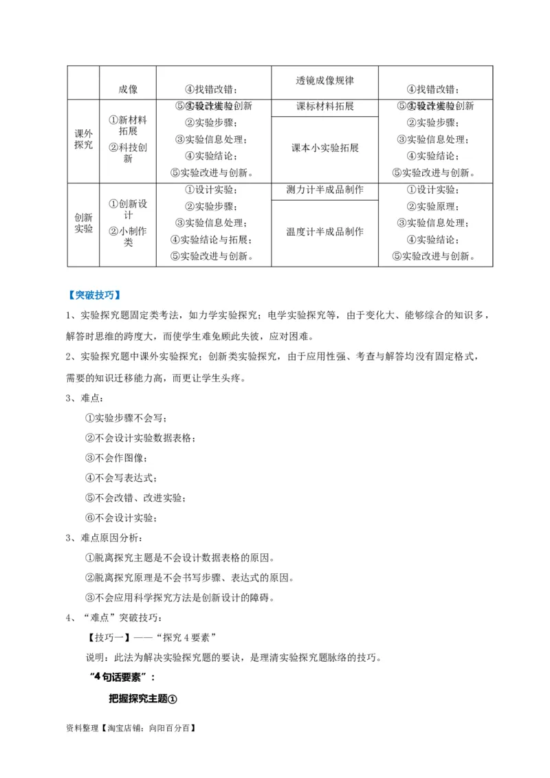 专题30实验探究题解答技巧攻略解析版_8、物理总复习_8.中考物理总复习_2023年中考复习资料_专项复习_2023年中考物理重难点瓶颈突破（难点剖析+真题汇编+原创预测）（全国通用）_解析版