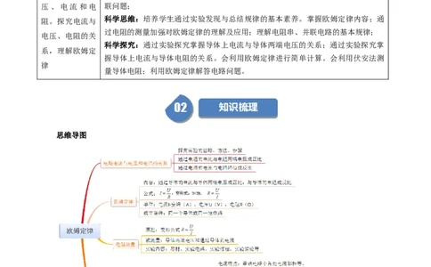 课时17.5第十七章欧姆定律复习总结（教师版）_初物_八年级上下册+九年级全一册物理_九年级物理全一册_讲义_2025版