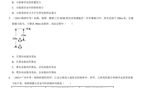 专题20物体浮沉条件及其应用（原卷版）-2022年中考物理二轮专项复习核心考点突破与必刷题型汇编（全国通用）_8、物理总复习_8.中考物理总复习_2022年中考复习资料