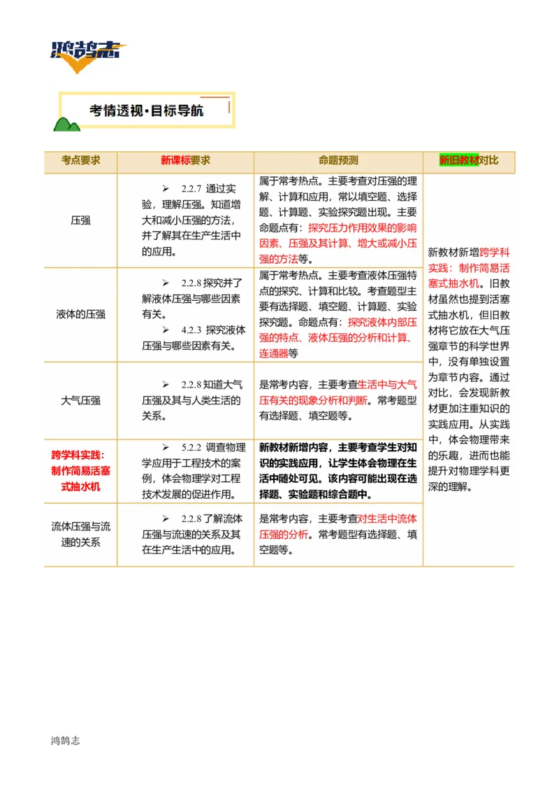 专题10压强（讲义）（原卷版）_8、物理总复习_《2025年中考复习讲义》物理
