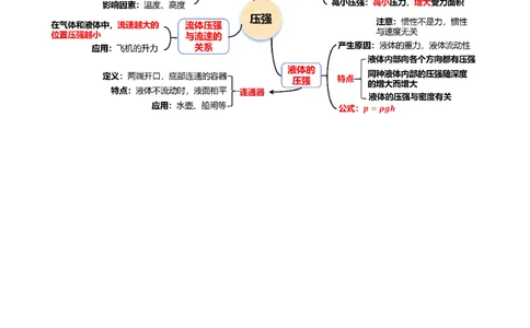 专题10压强（讲义）（原卷版）_8、物理总复习_《2025年中考复习讲义》物理