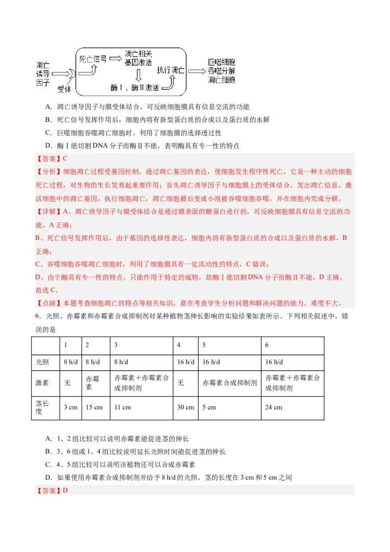 黄金卷06（解析版）-赢在高考&middot;黄金8卷备战2024年高考生物模拟卷（辽宁专用）_2024年新高考资料_4.2024高考模拟预测试卷