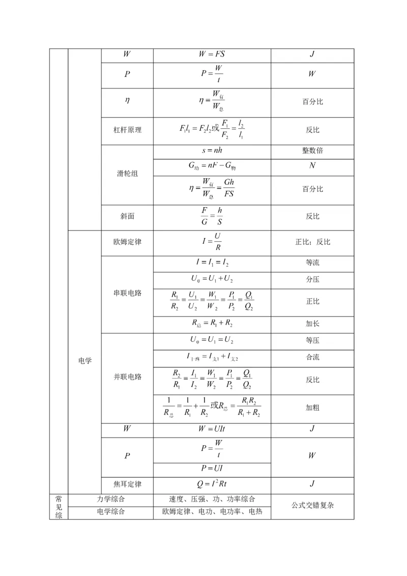 专题32综合计算题解答技巧攻略_8、物理总复习_8.中考物理总复习_2023年中考复习资料_专项复习_2023年中考物理重难点瓶颈突破（难点剖析+真题汇编+原创预测）（全国通用）