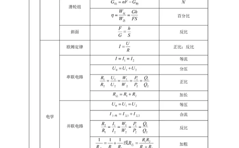 专题32综合计算题解答技巧攻略_8、物理总复习_8.中考物理总复习_2023年中考复习资料_专项复习_2023年中考物理重难点瓶颈突破（难点剖析+真题汇编+原创预测）（全国通用）