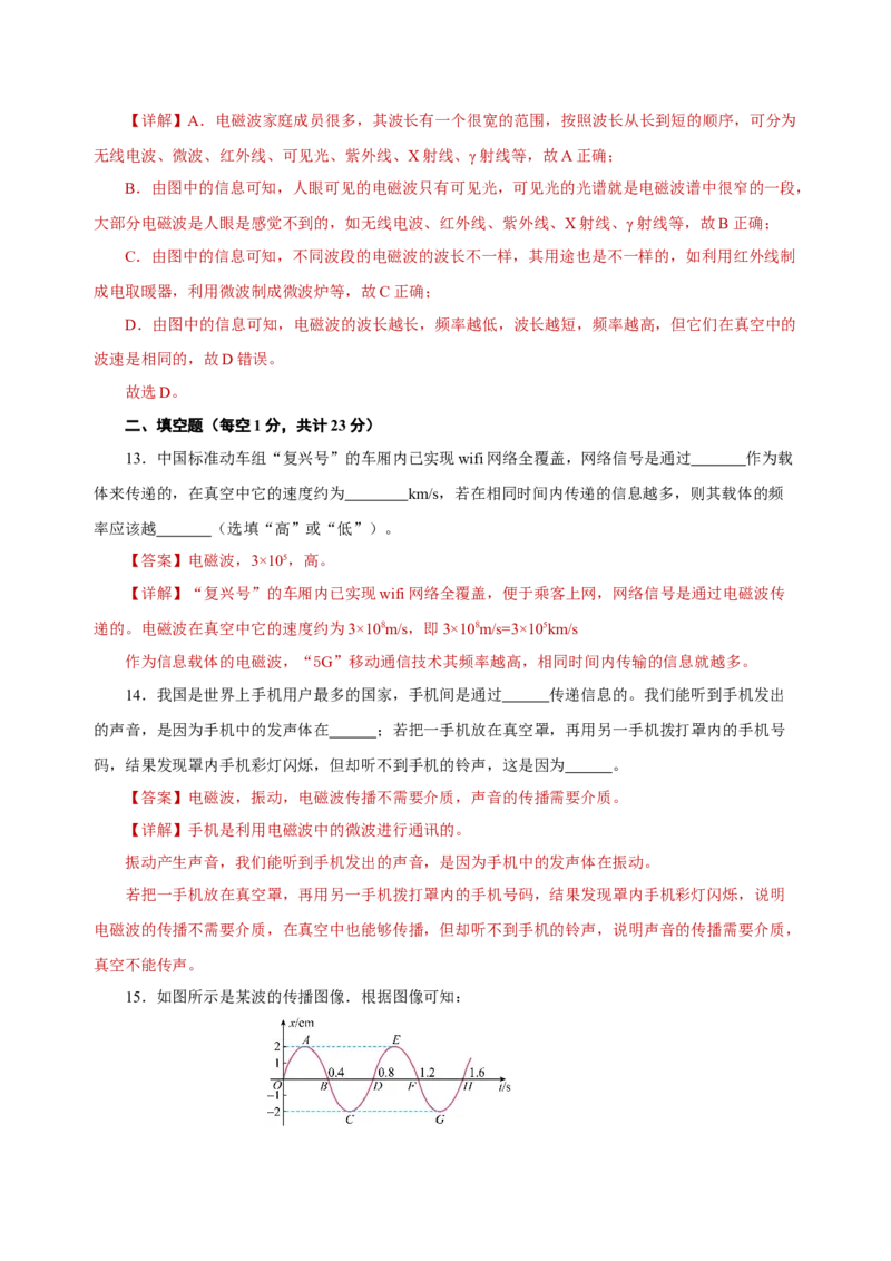 第二十一章信息的传递（单元测试）-（人教版）解析版_初物_八年级上下册+九年级全一册物理_九年级物理全一册_单元测试