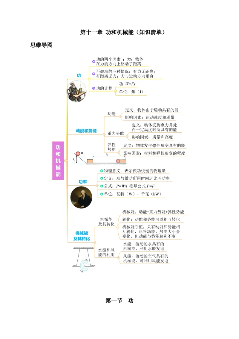 第十一章功和机械能（（知识清单）学生版_初物_八年级上下册+九年级全一册物理_八年级物理下册_知识清单（更新中）