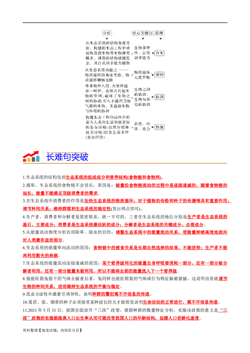 专题10生态系统及人与环境（解析版）_新高考复习资料_2024年新高考复习资料_❤专项复习资料_2024年高考生物热点&middot;重点&middot;难点专练（新高考专用）_教师版（含答案解析）