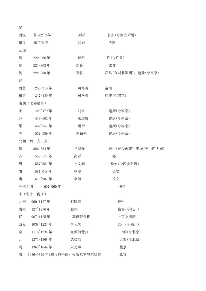 部编版中考历史十大题型与解题方法_《初中全科目知识点汇总》_初中历史知识点汇总