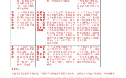 部编版中考历史十大题型与解题方法_《初中全科目知识点汇总》_初中历史知识点汇总