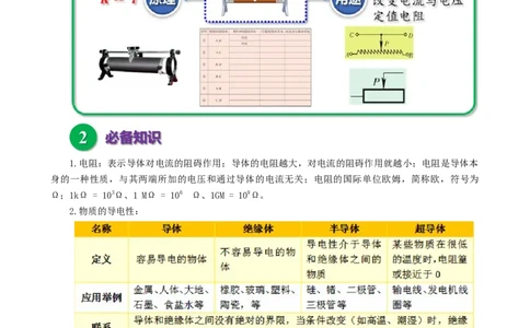 滑动变阻器相关基础问题_8、物理总复习_2024年中考复习资料_专项复习资料_2024年中考物理复习辅导系列_❤更新专项复习
