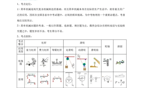 专题19杠杆问题攻略_8、物理总复习_8.中考物理总复习_2023年中考复习资料_专项复习_2023年中考物理重难点瓶颈突破（难点剖析+真题汇编+原创预测）（全国通用）