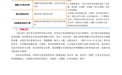 专题17电功率（4考点+12考向）（讲义）（原卷版）_8、物理总复习_8.中考物理总复习_2024年中考复习资料_一轮复习资料_完2024年中考物理一轮复习课件+讲义+练习（全国通用）