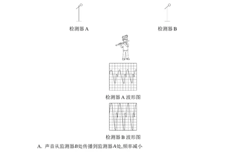 期末达标测试卷（一）（教师版）_初物_八年级上下册+九年级全一册物理_八年级物理上册_期中+期末（完）_期末
