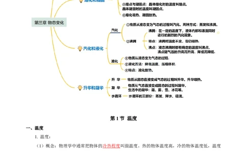 第三章物态变化（知识清单）-（人教版）（教师版）_初物_八年级上下册+九年级全一册物理_八年级物理上册_老课标资料_单元知识清单