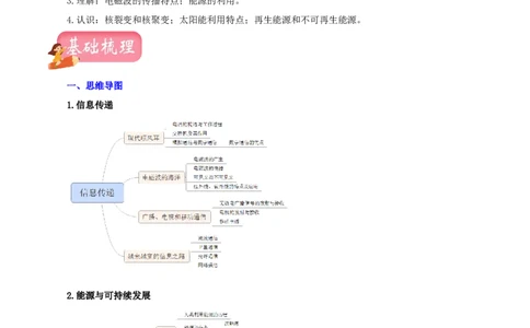 专题21信息传递能源与可持续发展（讲练）（原卷版）-2022年中考一轮复习讲练测_8、物理总复习_8.中考物理总复习_2022年中考复习资料_2022年中考物理一轮复习讲练测264201163