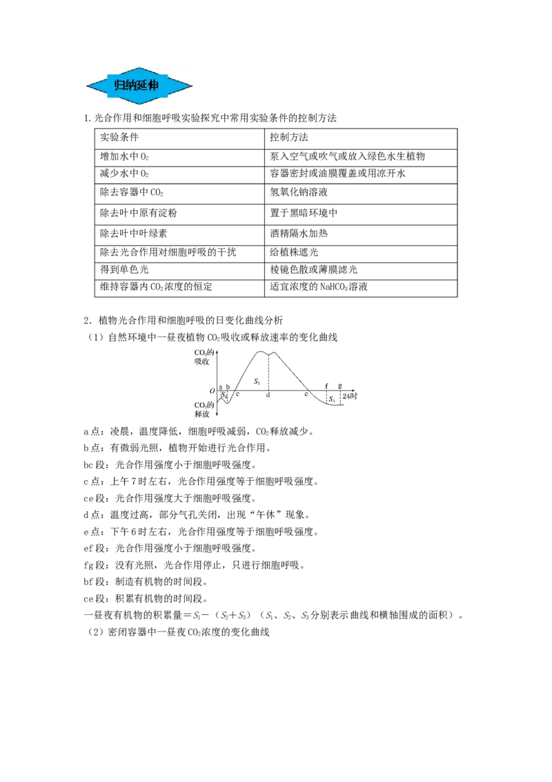 专题10光合作用与细胞呼吸的综合应用（串讲）（原卷版）_新高考复习资料_2024年新高考复习资料_一轮复习资料_完备战2024年高考生物一轮复习串讲精练（新高考专用）_串讲