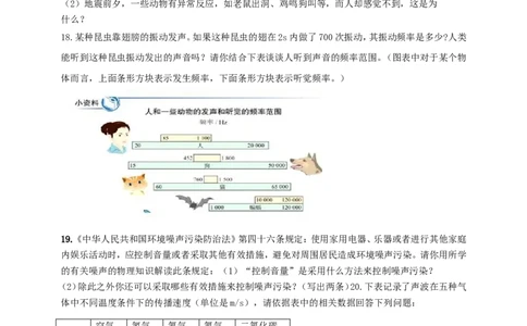 专题28声学简答与阅读理解冷点问题（原卷版）_8、物理总复习_8.中考物理总复习_2023年中考复习资料_二轮复习_2023年二轮复习小微专题精准练助力中考物理四点问题大突破（通用版）