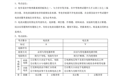 专题21电流表与电压表变化问题攻略_8、物理总复习_8.中考物理总复习_2023年中考复习资料_专项复习_2023年中考物理重难点瓶颈突破（难点剖析+真题汇编+原创预测）（全国通用）