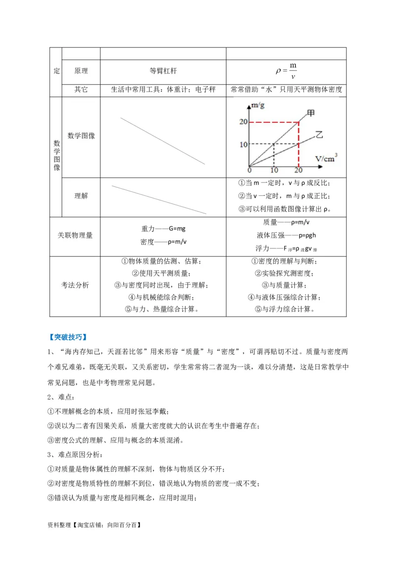 专题12质量与密度相关问题攻略（解析版）_8、物理总复习_8.中考物理总复习_2023年中考复习资料_专项复习_2023年中考物理重难点瓶颈突破（难点剖析+真题汇编+原创预测）（全国通用）
