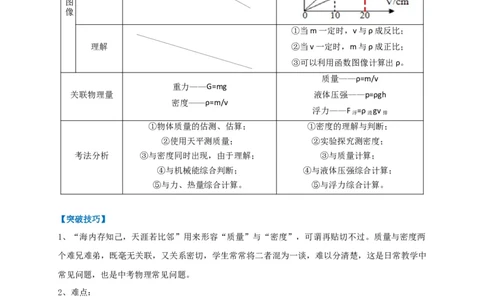 专题12质量与密度相关问题攻略（解析版）_8、物理总复习_8.中考物理总复习_2023年中考复习资料_专项复习_2023年中考物理重难点瓶颈突破（难点剖析+真题汇编+原创预测）（全国通用）
