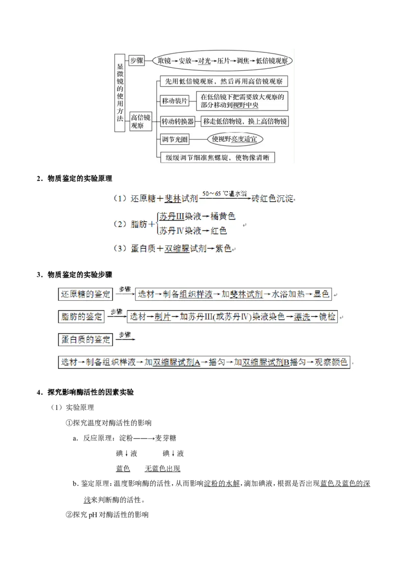 专题12实验-备战2019年高考生物之纠错笔记系列（解析版）_新高考复习资料_2022年新高考复习资料_2022年一轮复习最新版_1.2022年高考生物一轮复习全国通用版