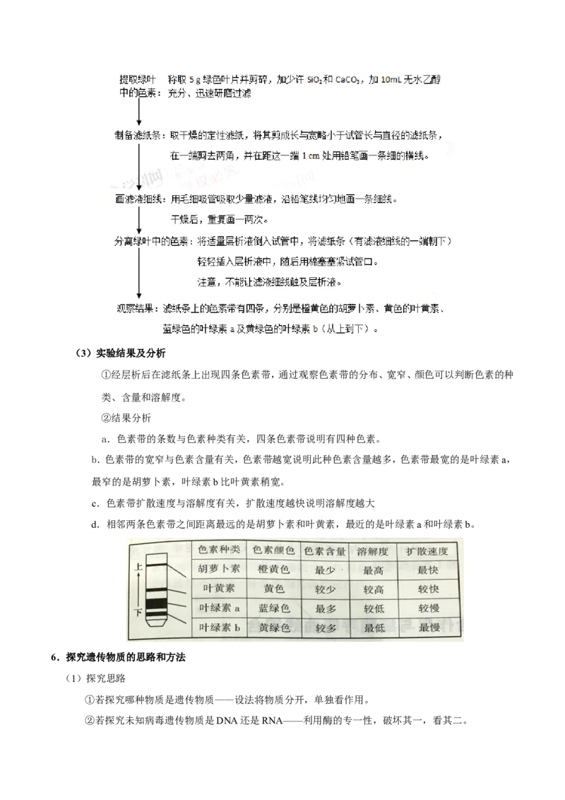 专题12实验-备战2019年高考生物之纠错笔记系列（解析版）_新高考复习资料_2022年新高考复习资料_2022年一轮复习最新版_1.2022年高考生物一轮复习全国通用版