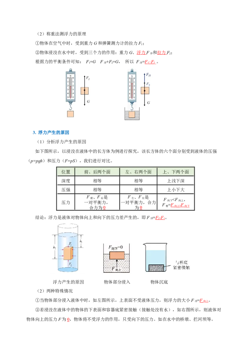 第十章浮力（知识清单）-（教师版）_初物_八年级上下册+九年级全一册物理_八年级物理下册_老课标资料_知识清单
