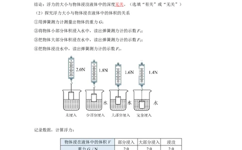 第十章浮力（知识清单）-（教师版）_初物_八年级上下册+九年级全一册物理_八年级物理下册_老课标资料_知识清单