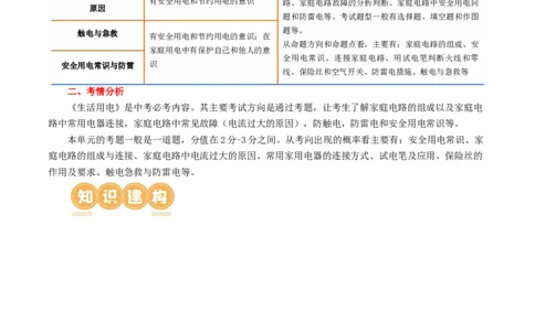 专题19生活用电（3考点+6考向）（讲义）（解析版）_8、物理总复习_8.中考物理总复习_2024年中考复习资料_一轮复习资料_完2024年中考物理一轮复习课件+讲义+练习（全国通用）