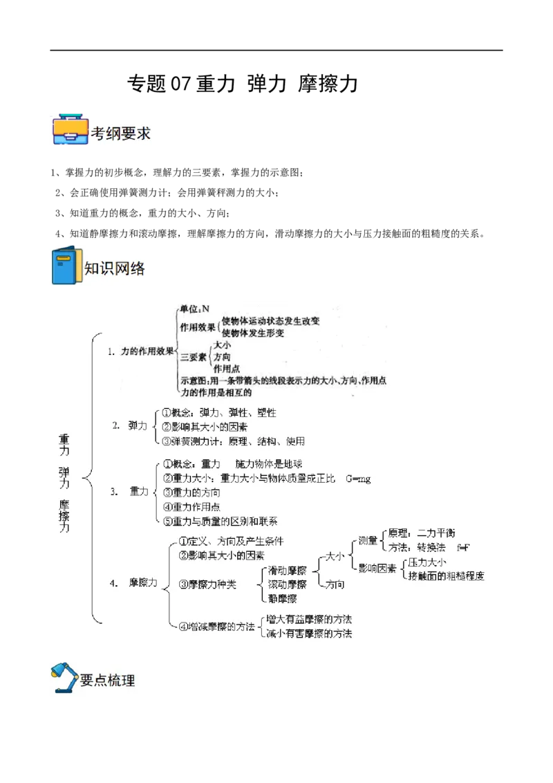 专题07重力弹力摩擦力全攻略备战2023年中考物理一轮重难点复习（解析版）_8、物理总复习_8.中考物理总复习_2023年中考复习资料_一轮复习_基础篇